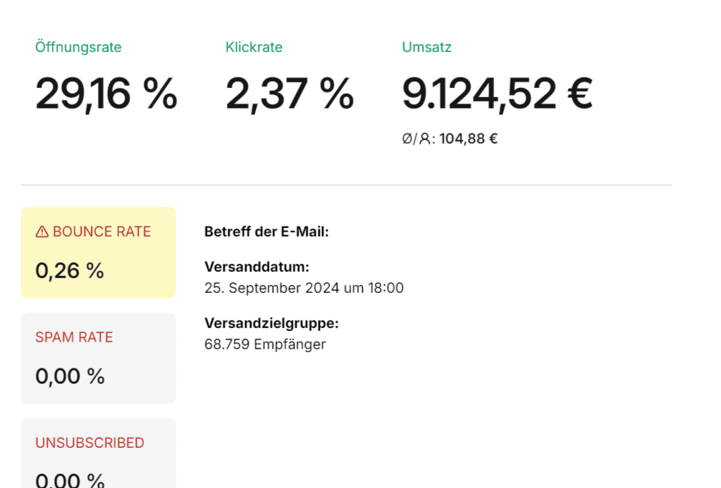 Kennzahlen einer E-Mail