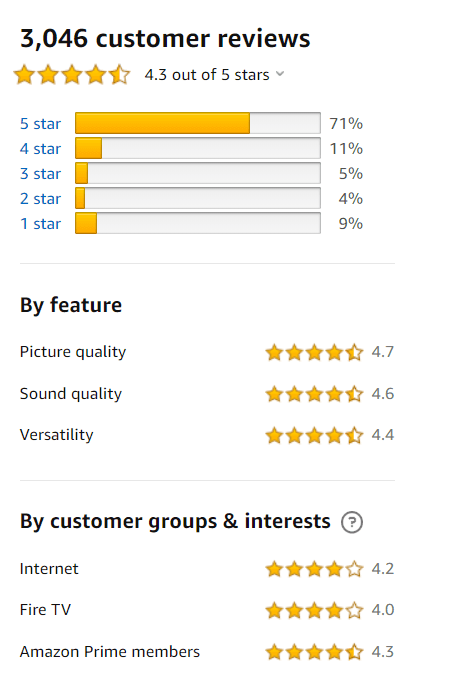 Amazon reviews