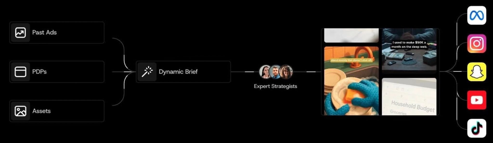 Airpost, a tool to create winning ads&nbsp;