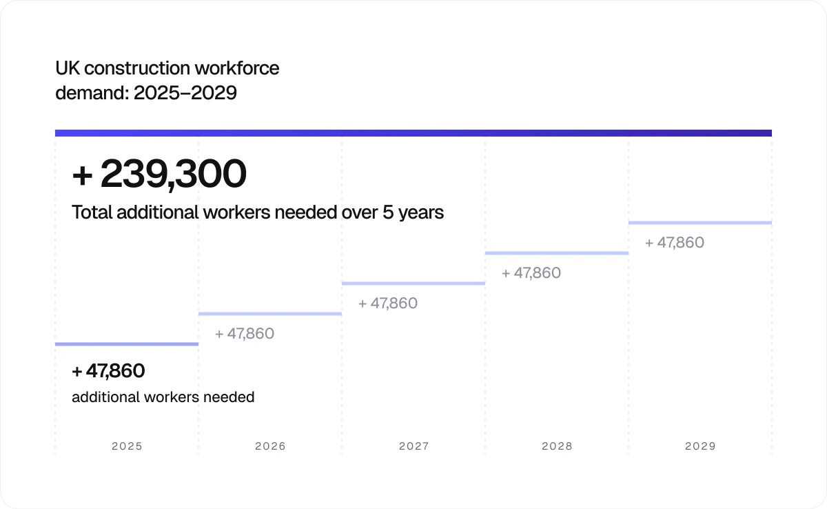uk-construction-workspace-demand