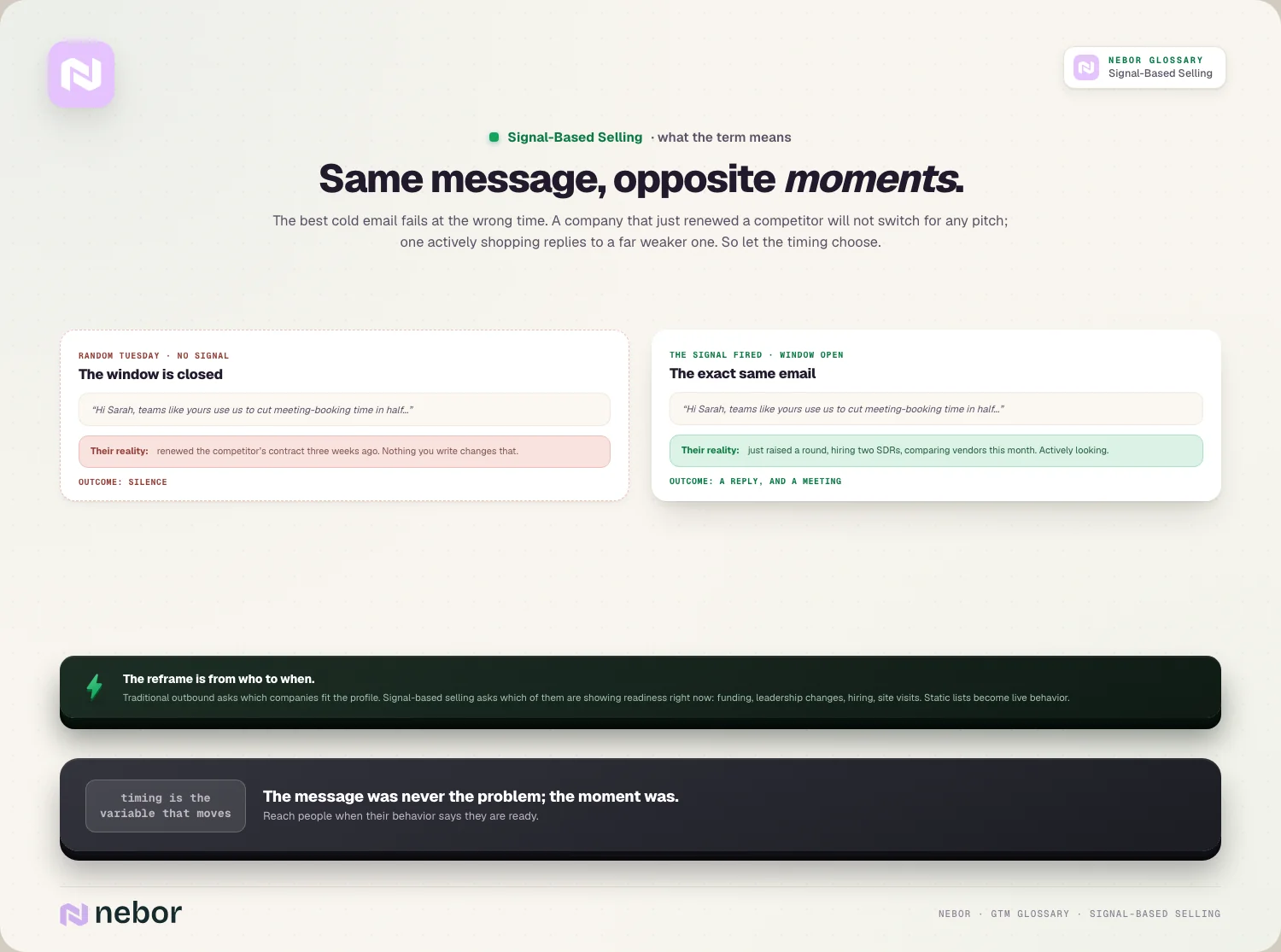 Same message, opposite moments: the closed window vs the open one, and the who-to-when reframe