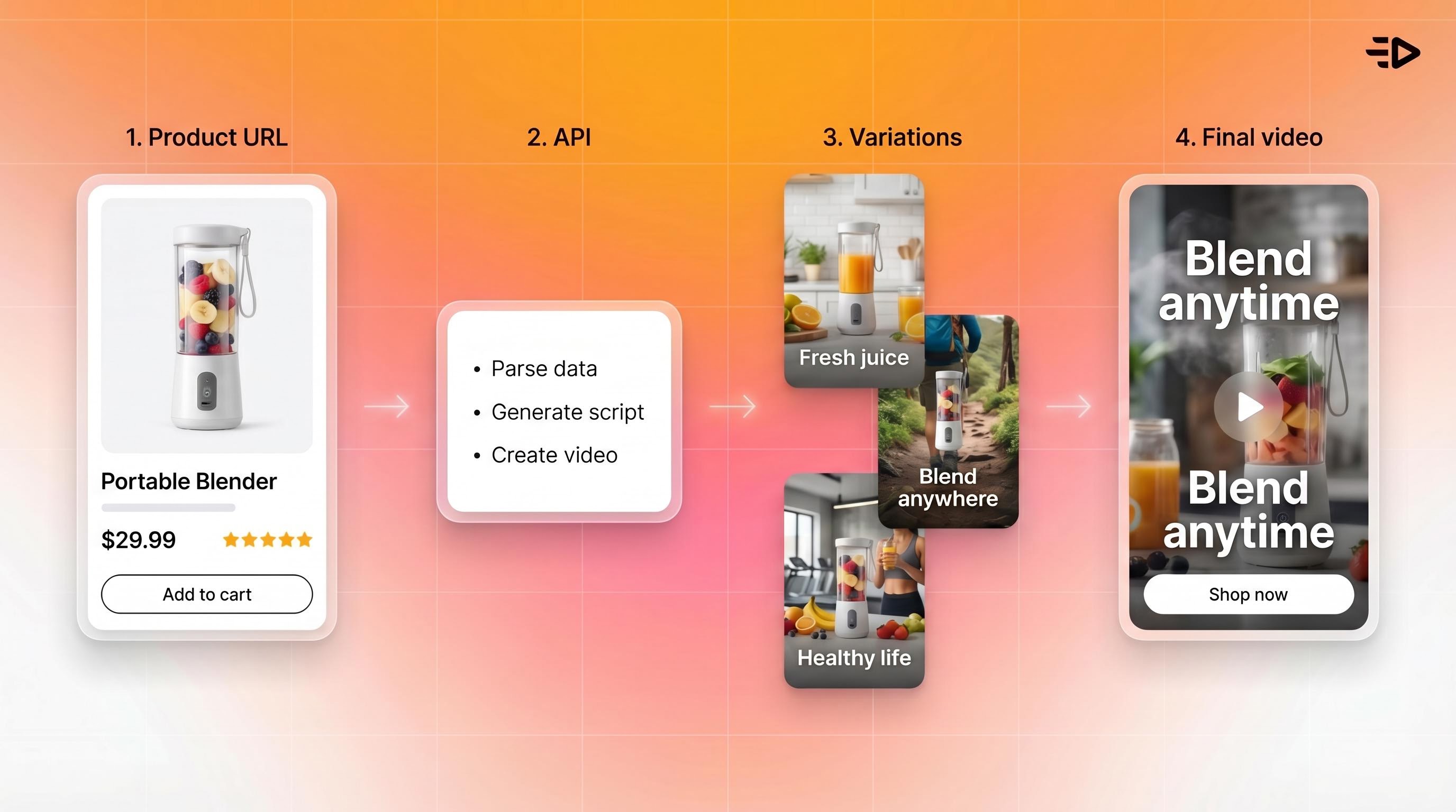 Url to video workflow