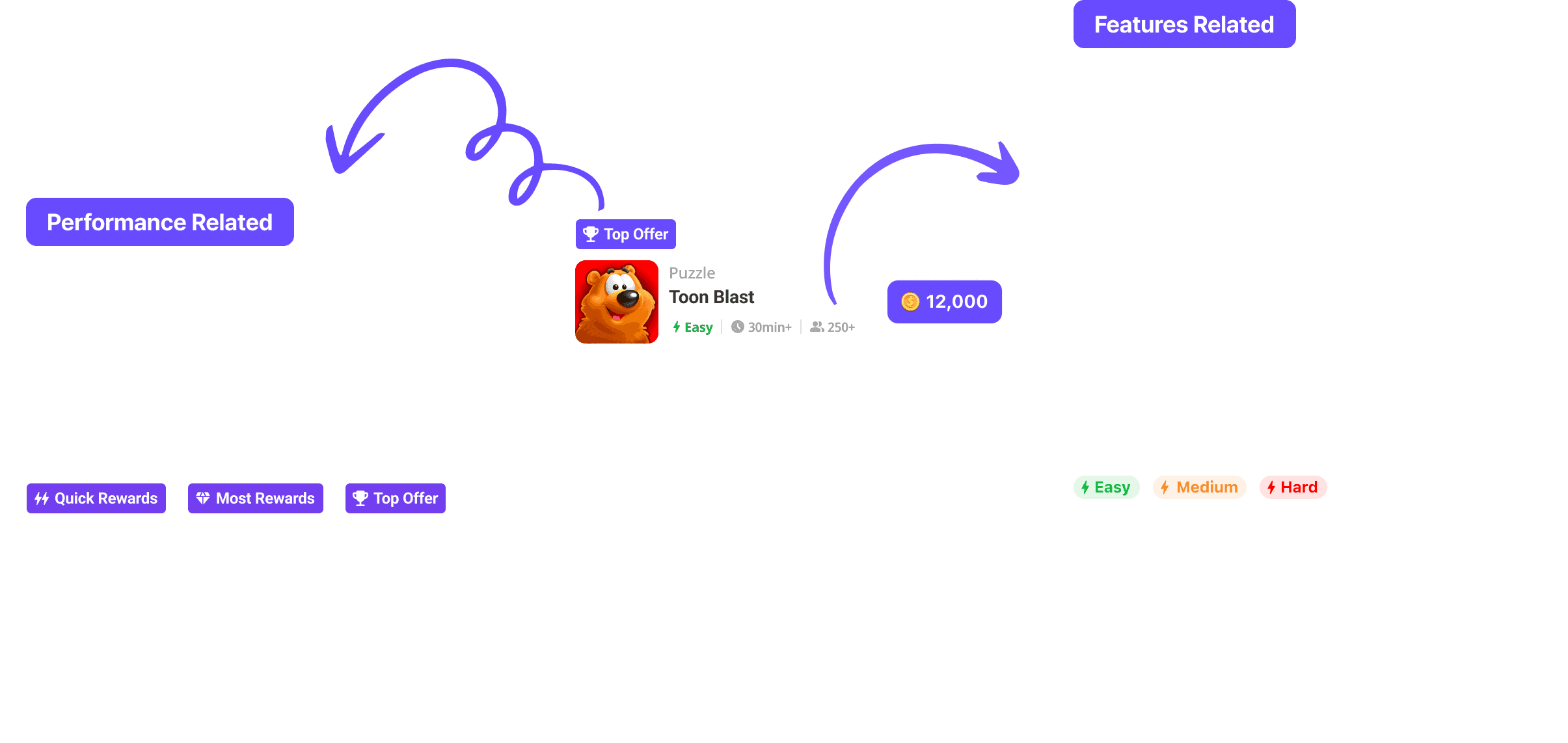 Curated module — Most Popular, Easiest Offers, Best Apps sections