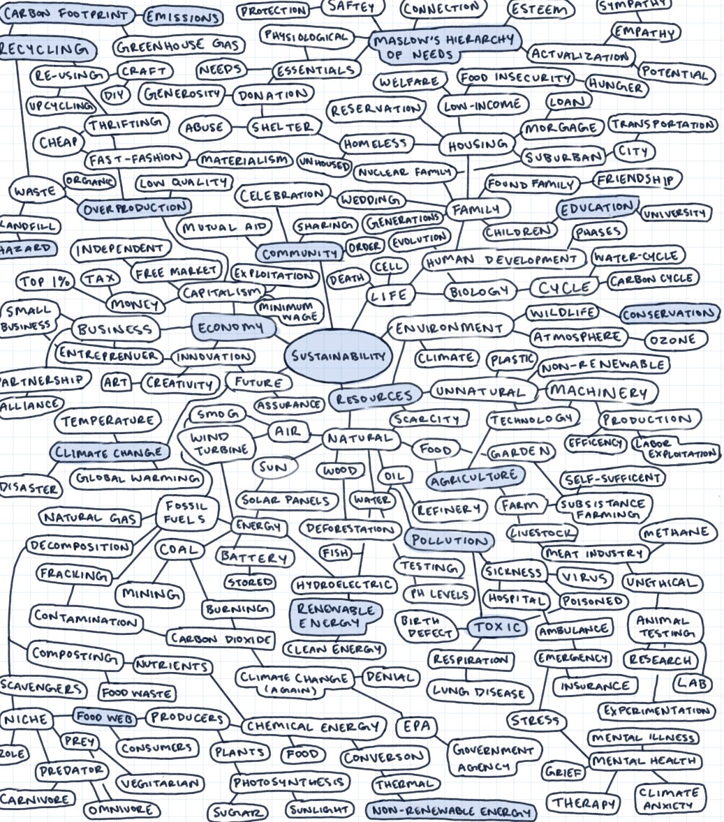 mind map