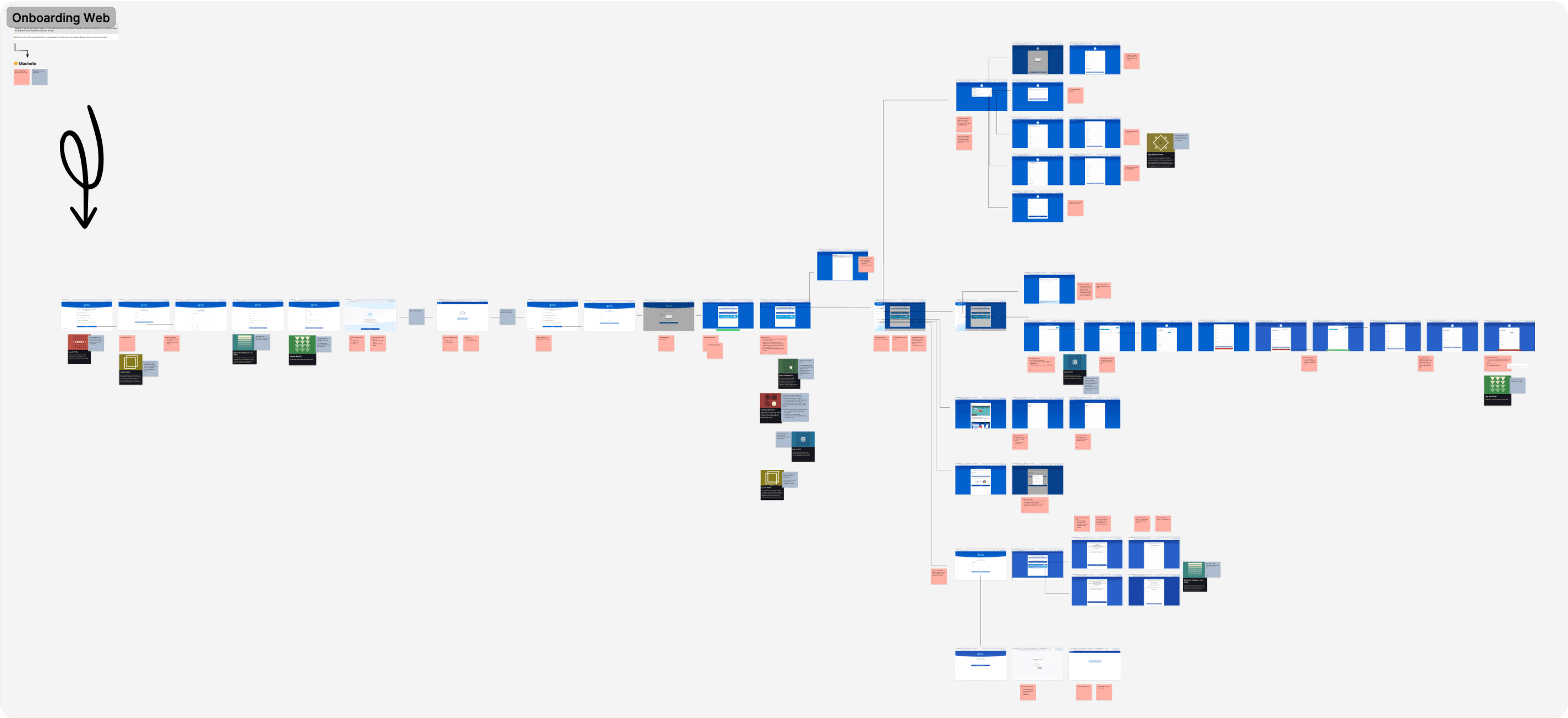 Screenshot of a FigJam board with onboarding flow screenshots and audit notes highlighting areas for improvement.