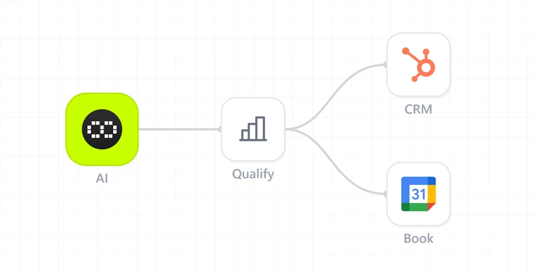 Startup founder meeting booking process with AI assistance