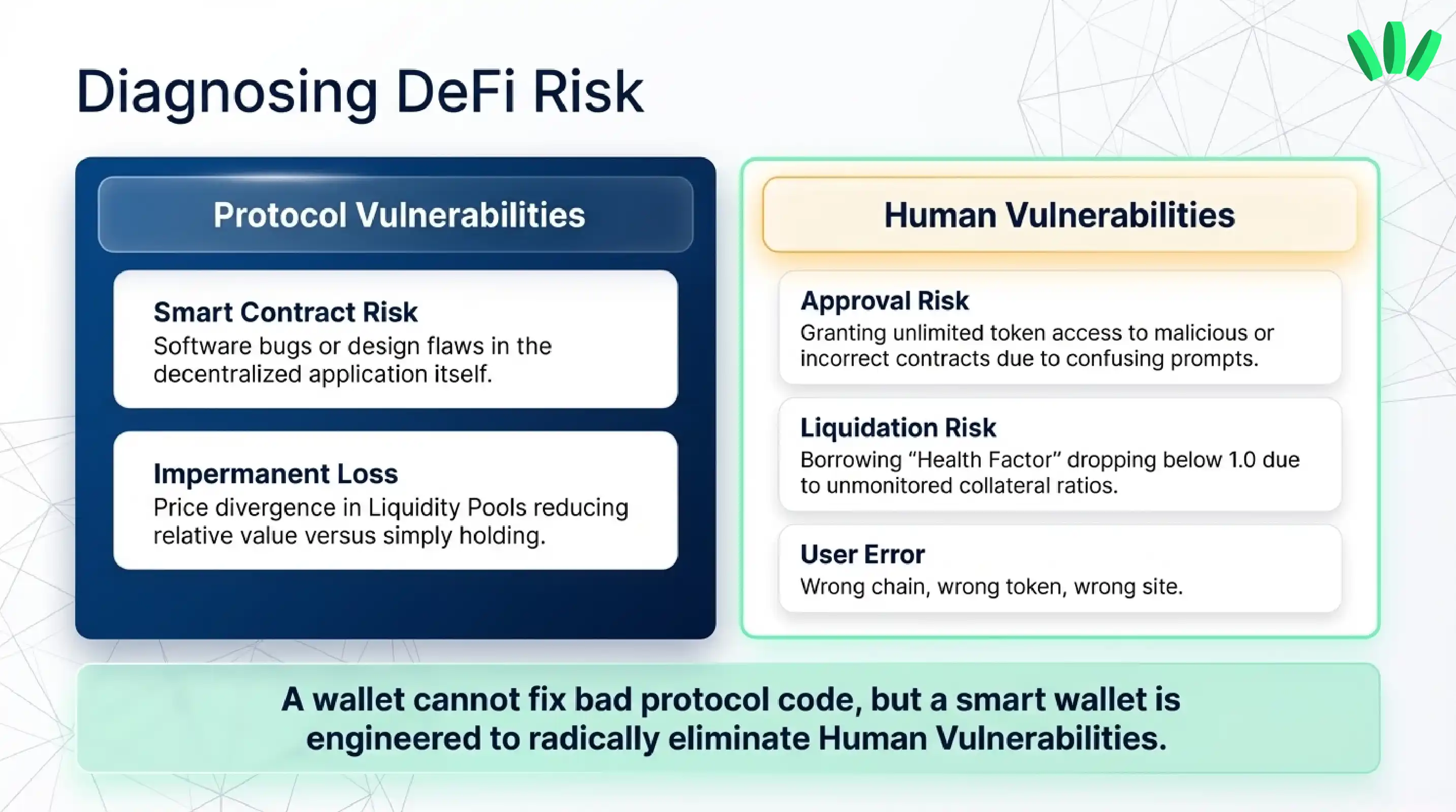 a table main DeFi risks beginners should understand