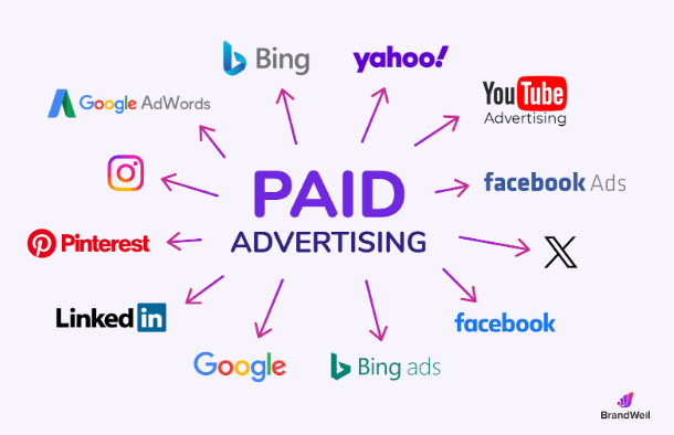 All marketing channels through which paid advertisements can be shown to audiences