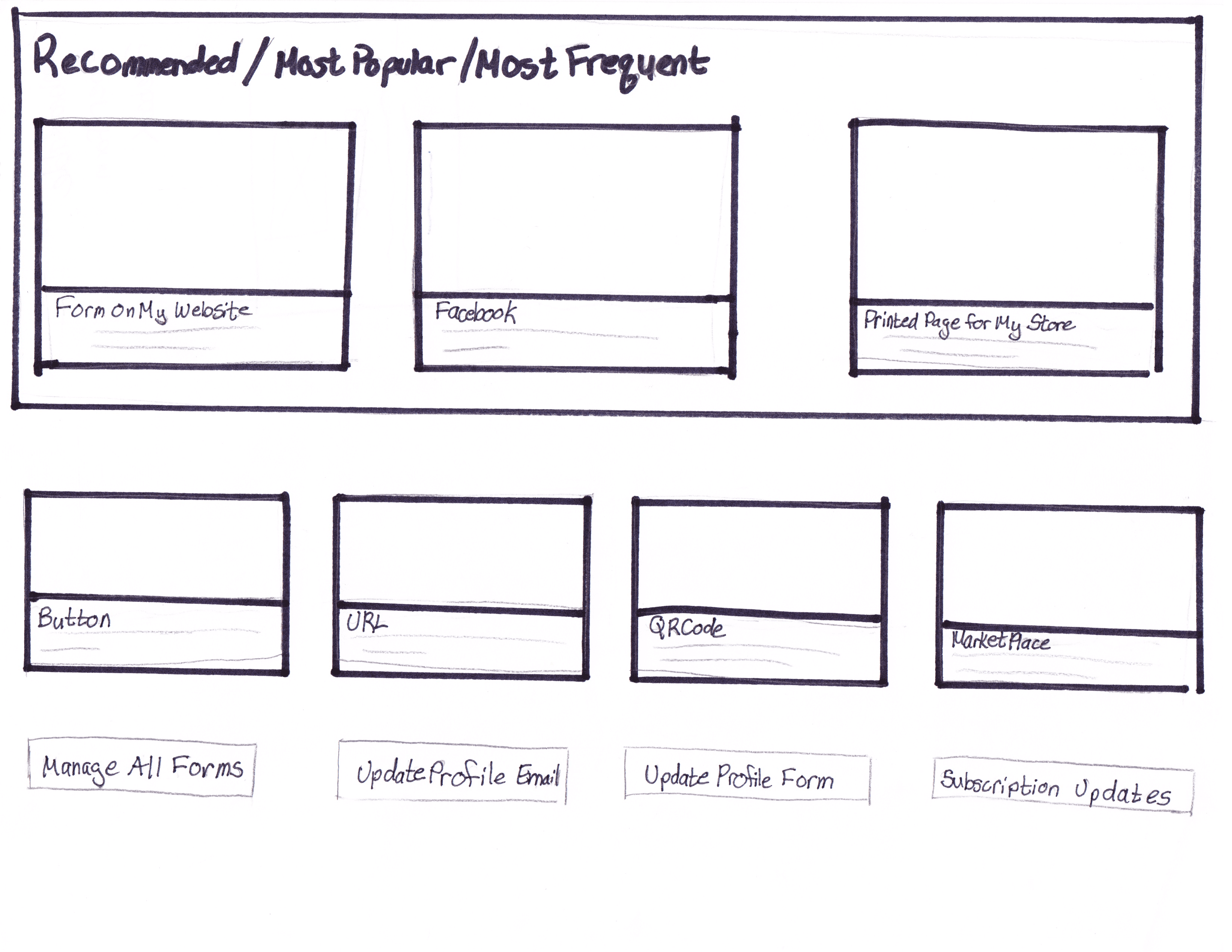 A paper sketch of the new design that has gradebok category on the left and on the right is the assignment details with a divider to show the interaction when a teacher selects in individual students and sees a list of all students in the class