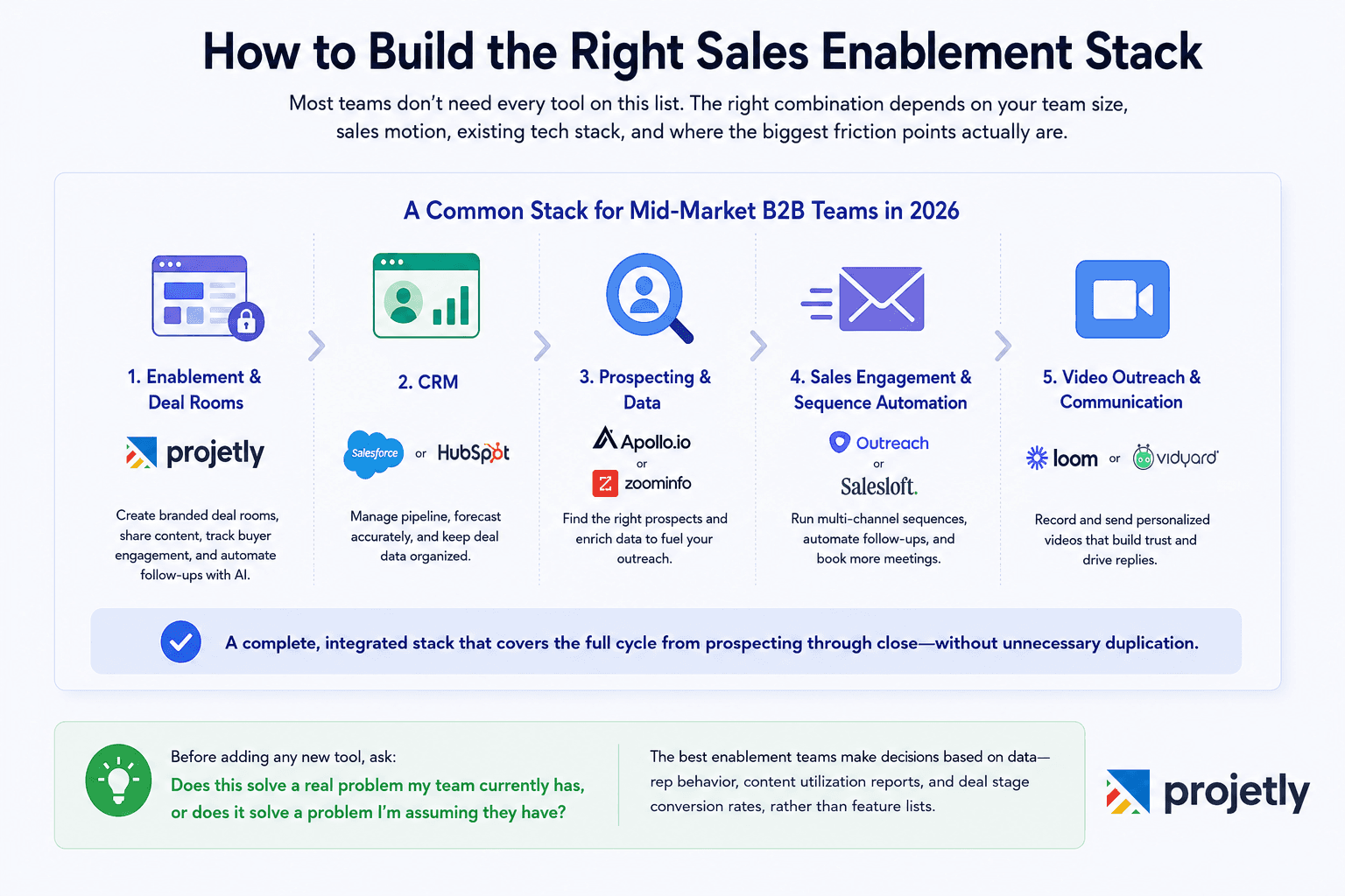 How to Build the Right Sales Enablement Stack
