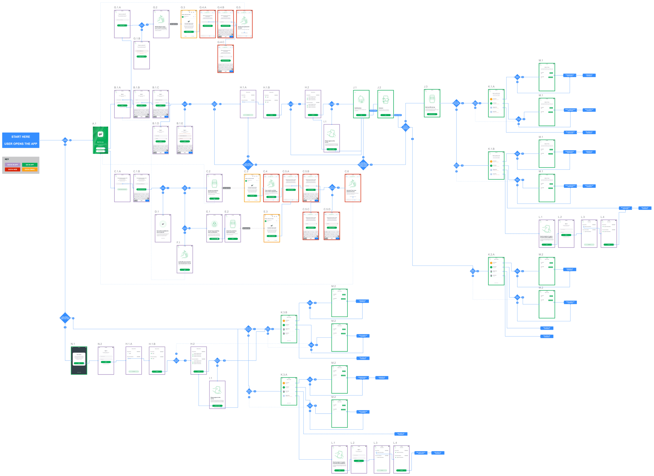 App backend struture