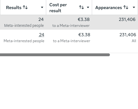 24 leads · €3.38 CPR