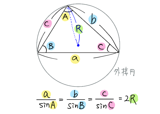 正弦定理のイメージ