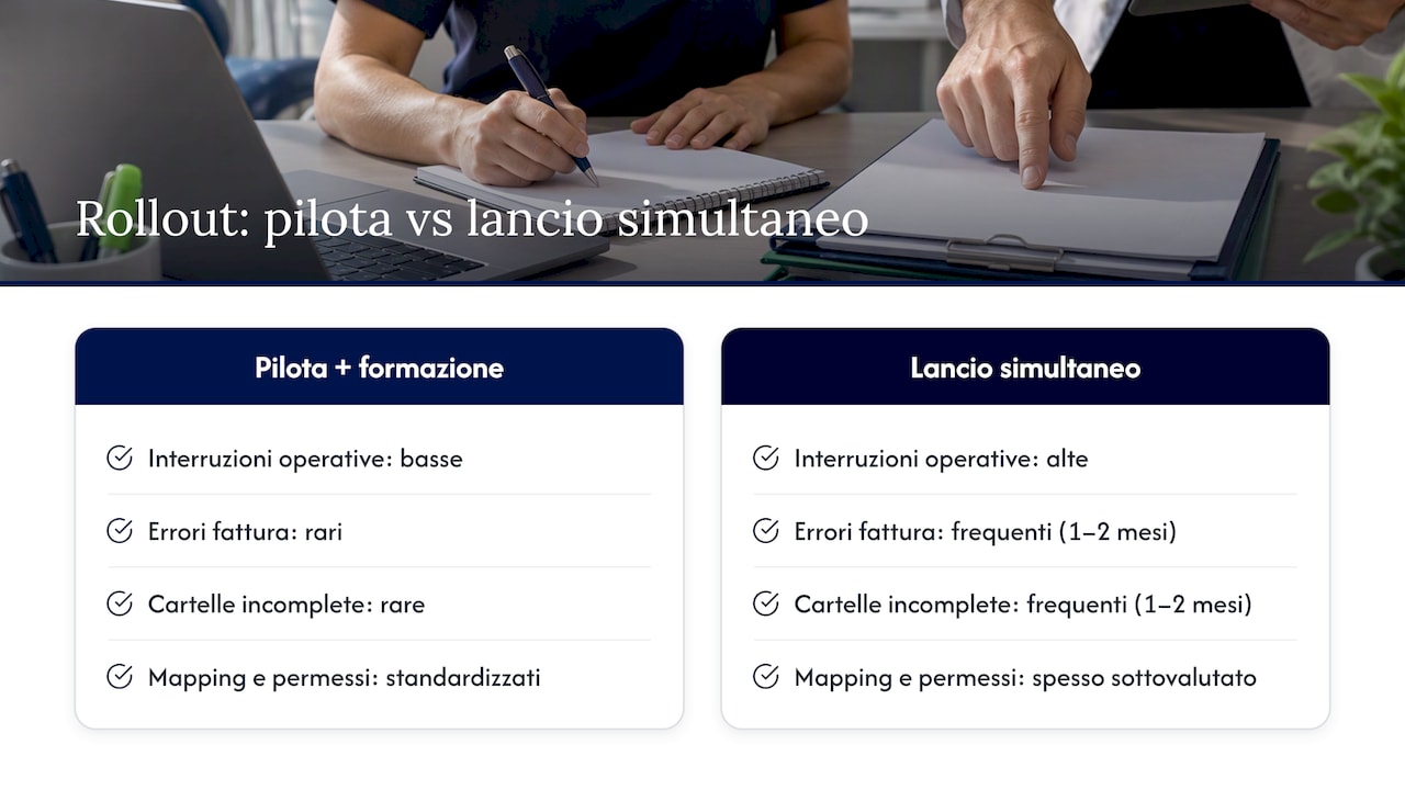 Confronto tra rollout pilota e lancio simultaneo