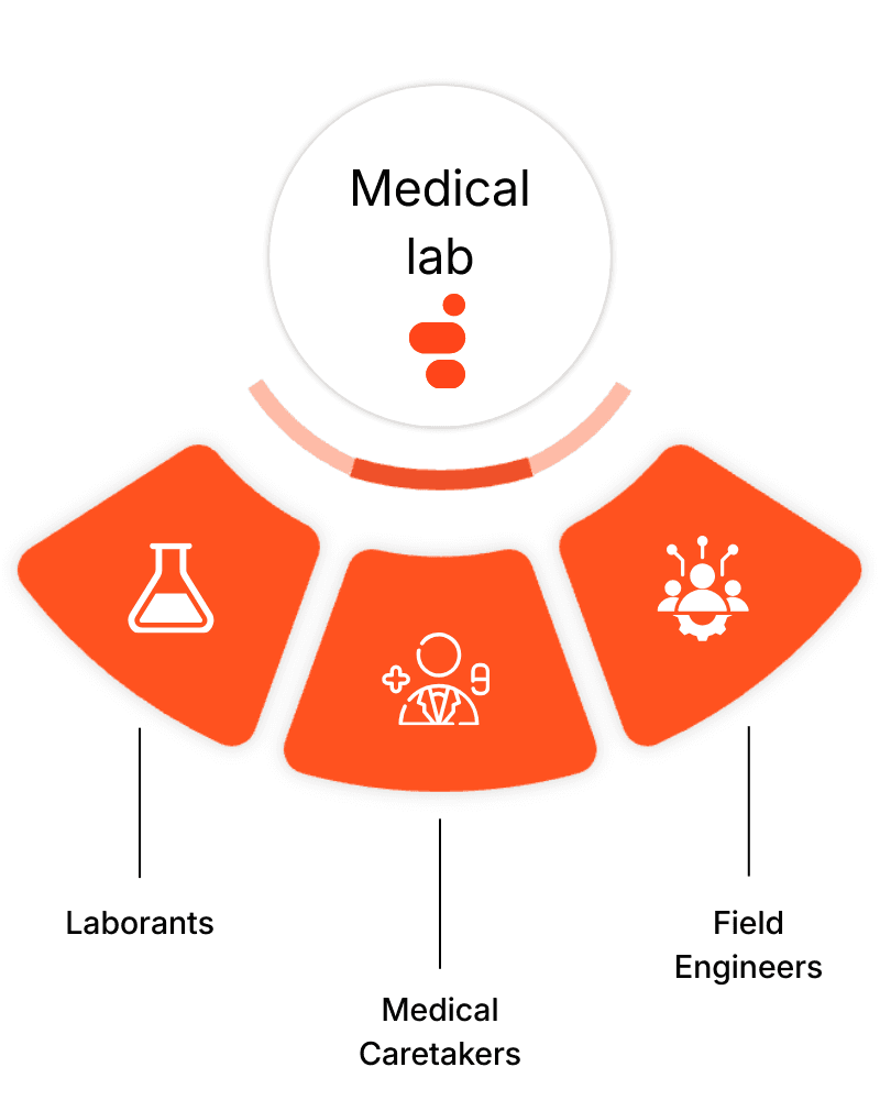Mobile Office for Life Sciences