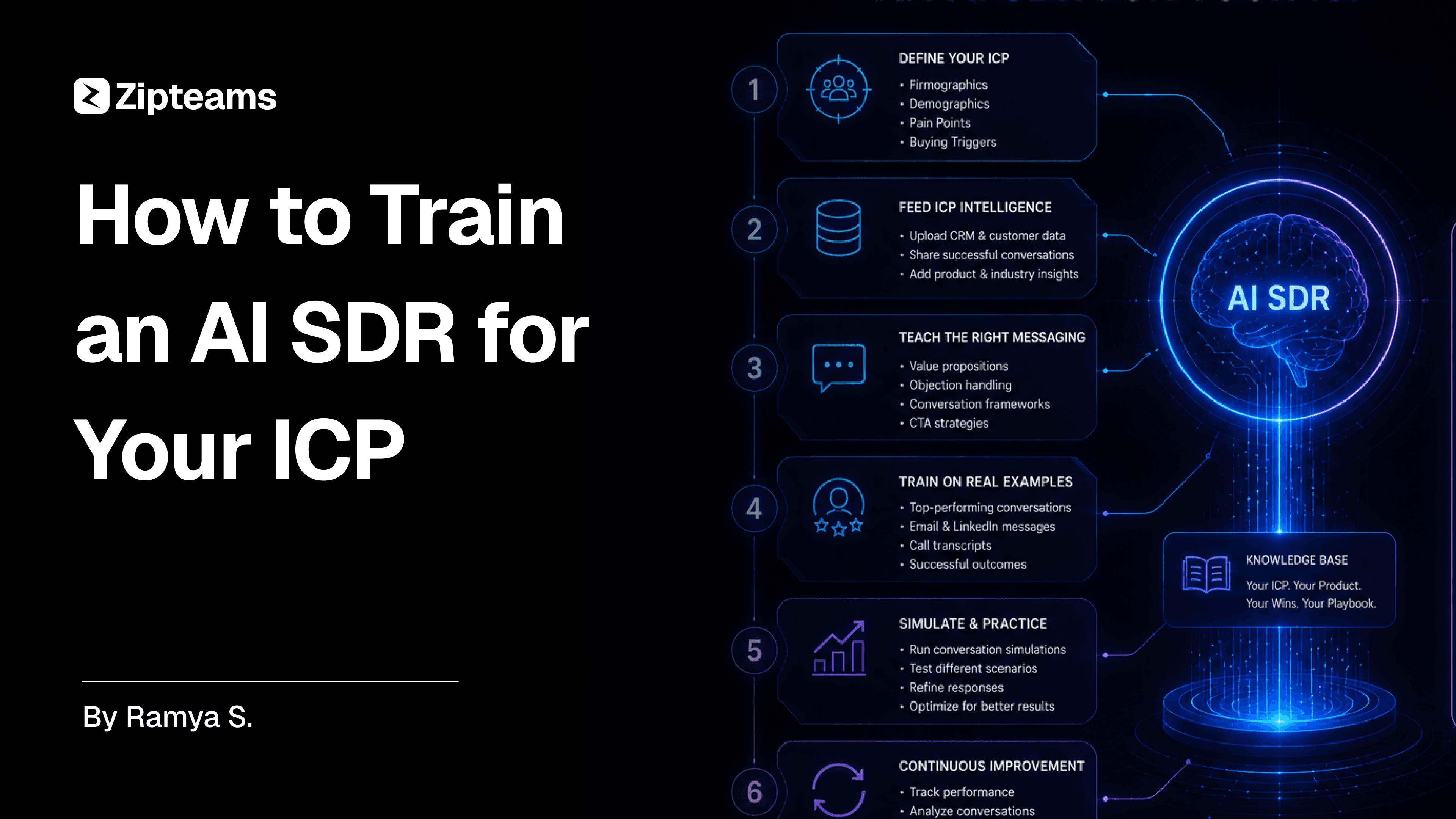 How to train an AI SDR for your ICP