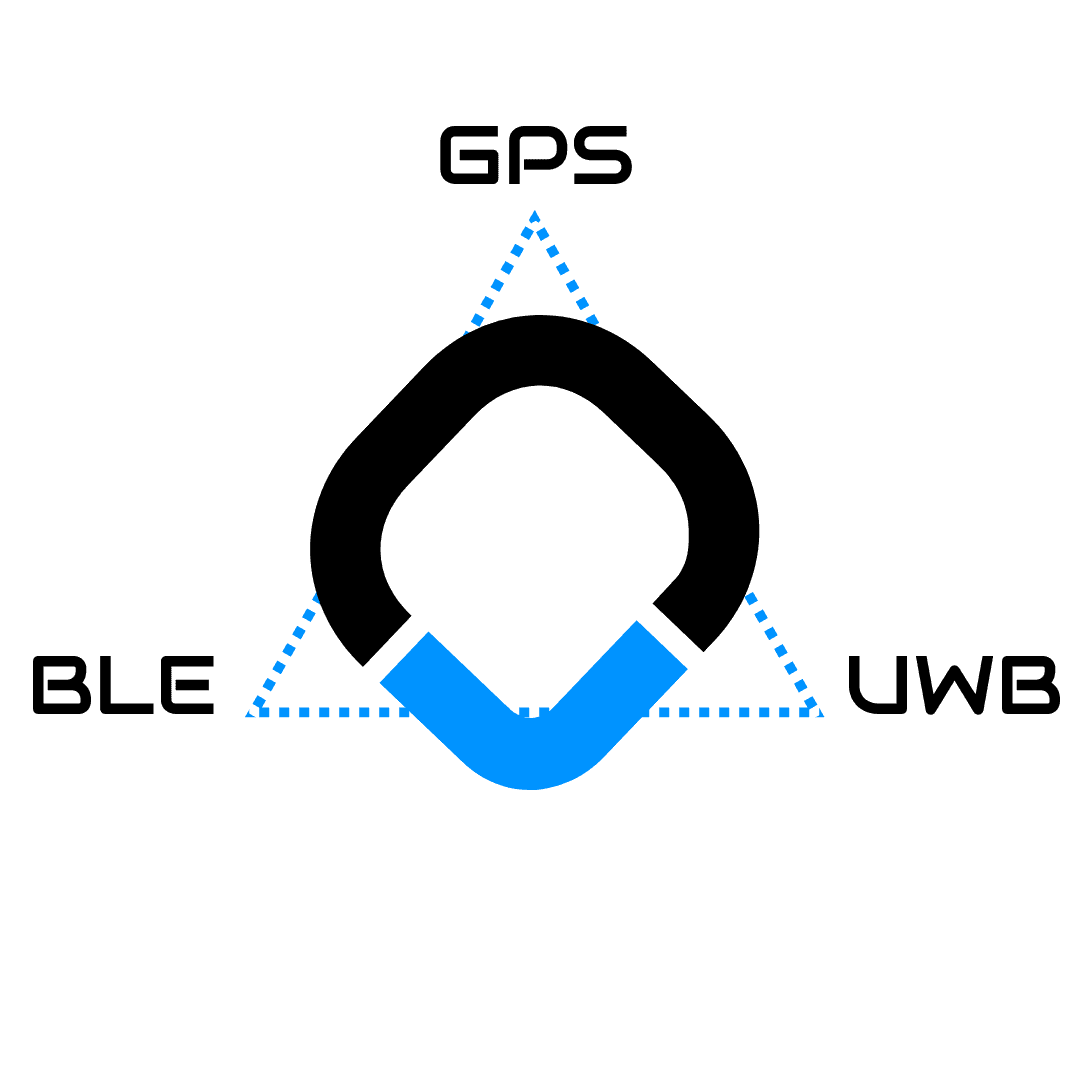 Tecnologia híbrida de posicionamento, juntando os sinais de GPS, BLE e UWB