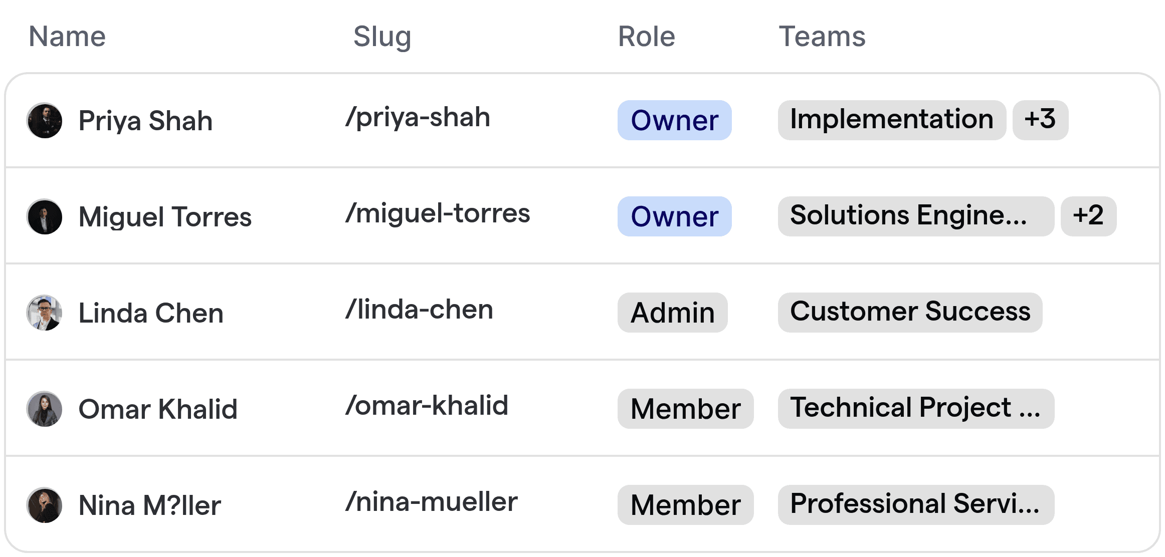 Automated team assignment for software implementation clients, matching to technical and project management staff.