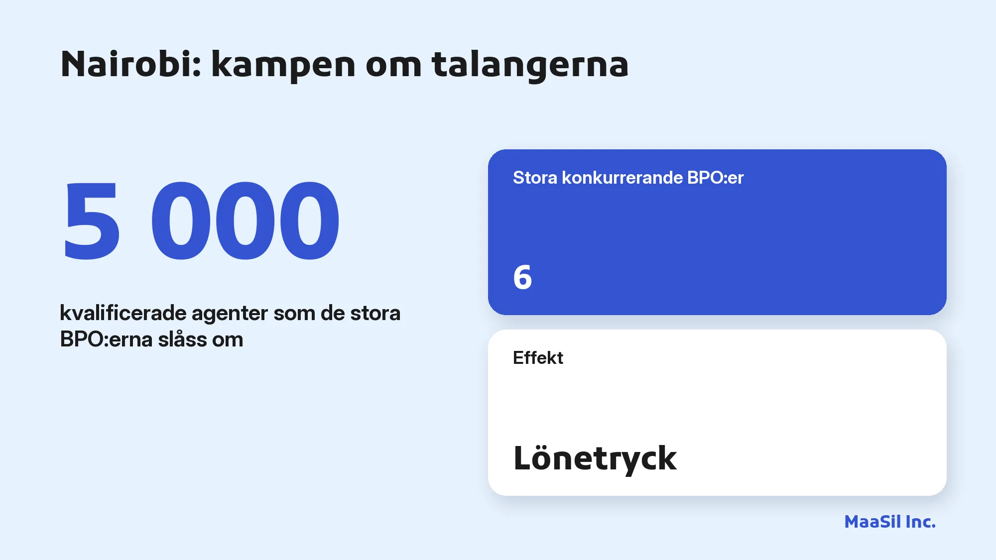 Infografik: i Nairobi slåss 6 stora BPO:er om samma 5 000 kvalificerade agenter