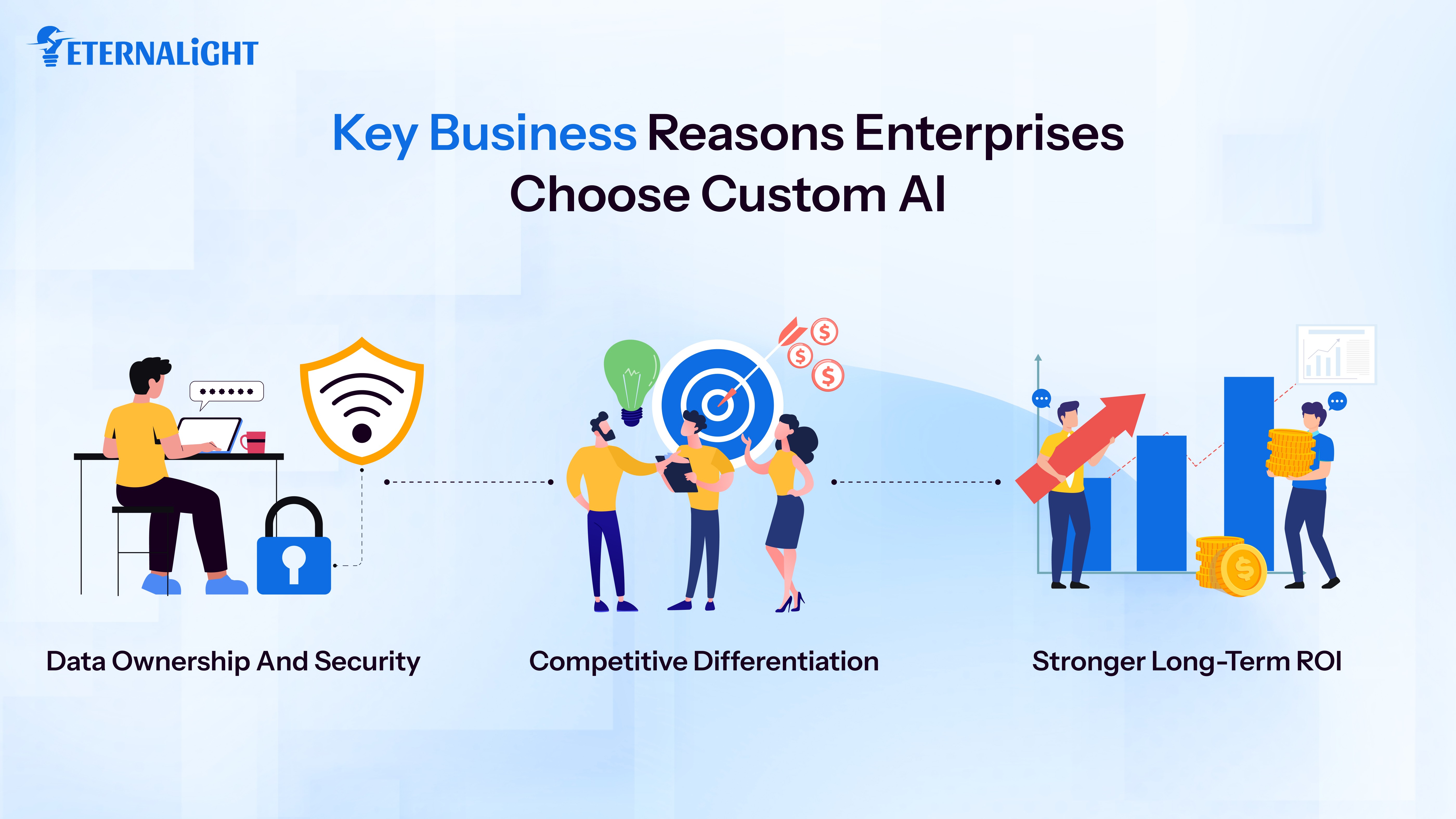 How Gemini Powers AI Agents | Eternaligh Infotech 