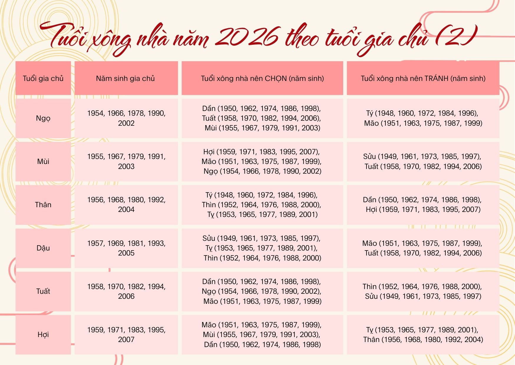 Tuổi xông nhà 2026 theo tuổi gia chủ (2)