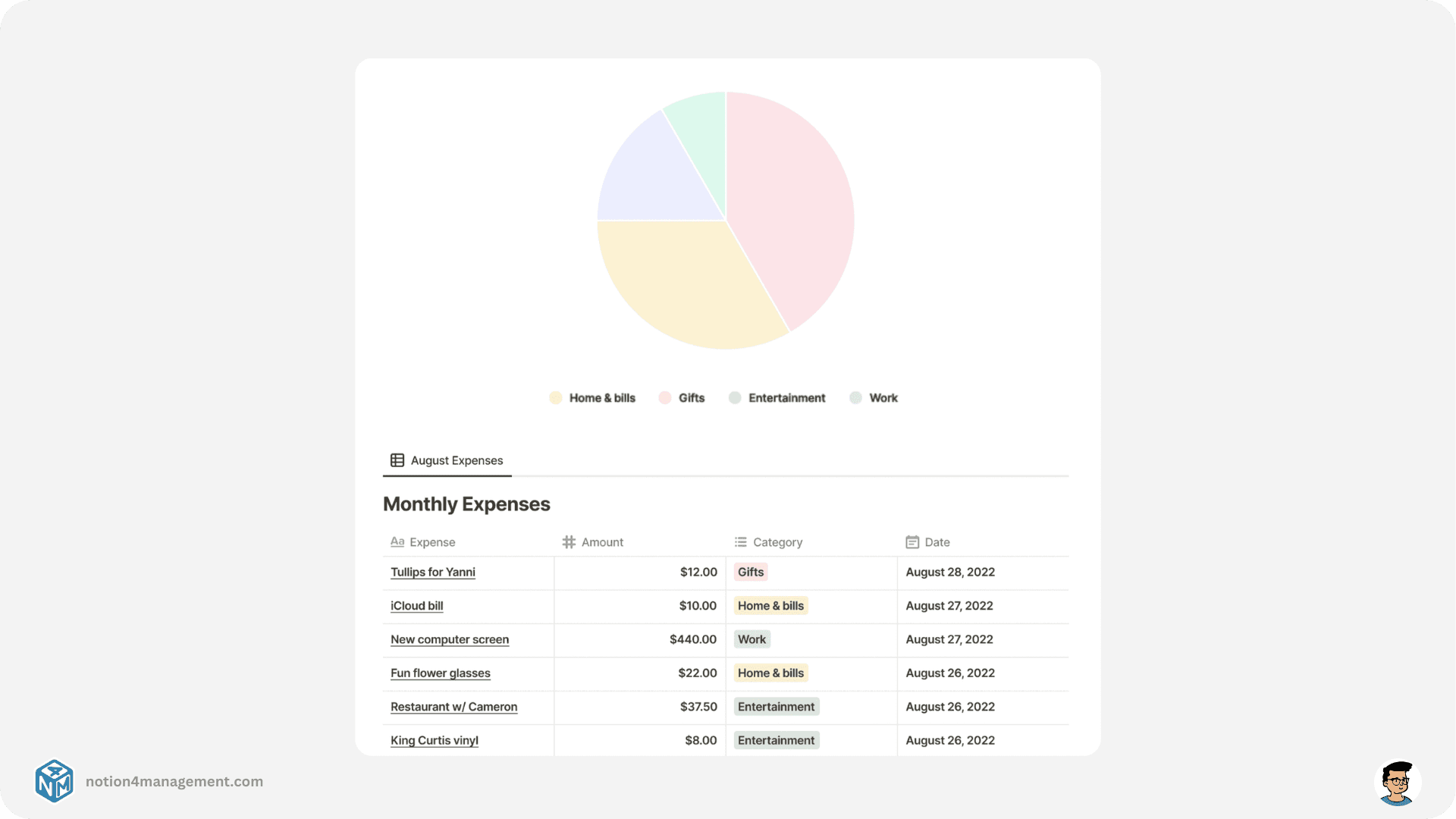 Notion Charts Widget