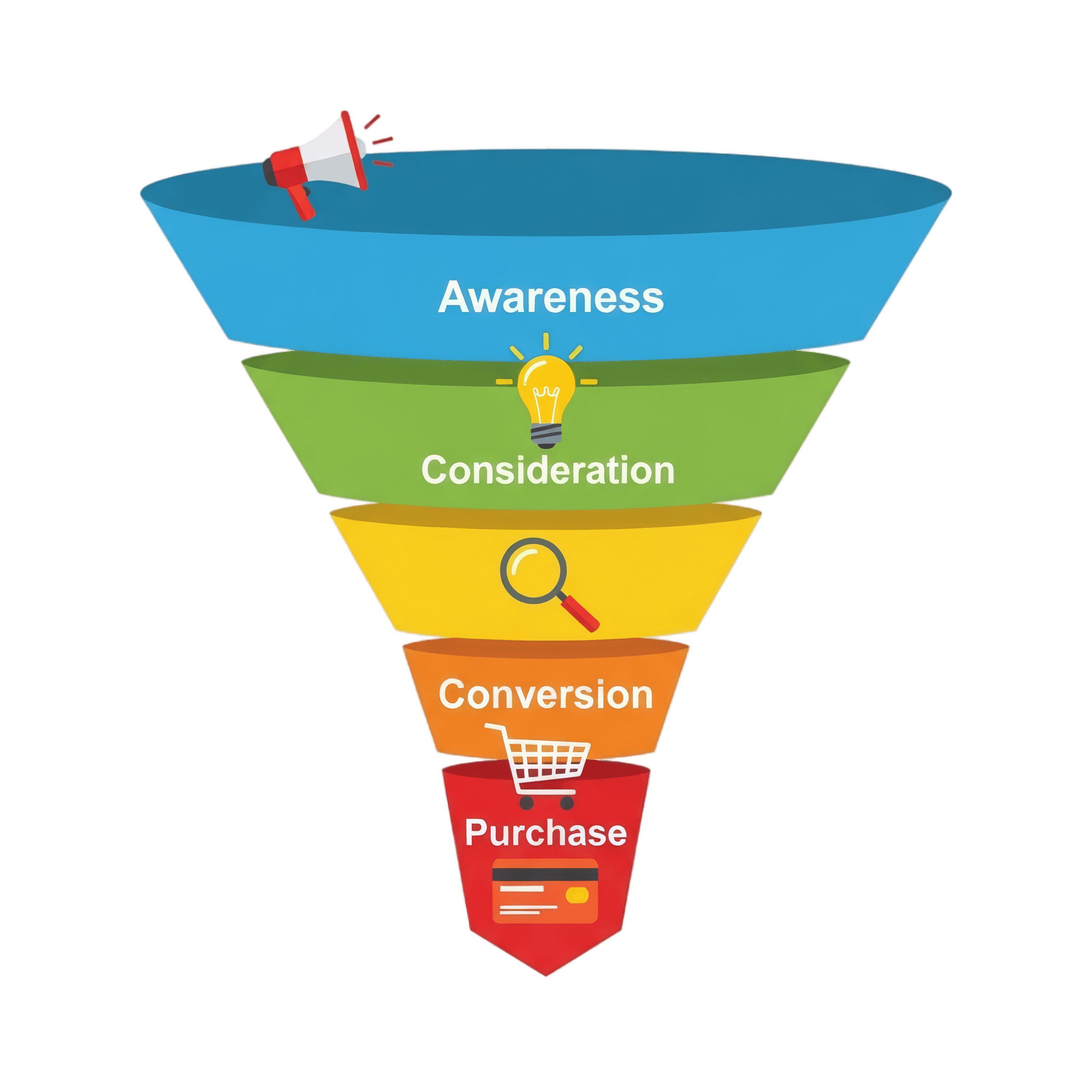 Stages of a School Admission Funnel