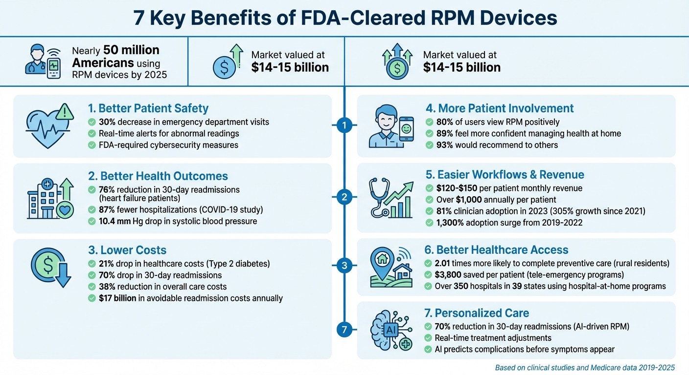 7 Key Benefits of FDA-Cleared Remote Patient Monitoring Devices