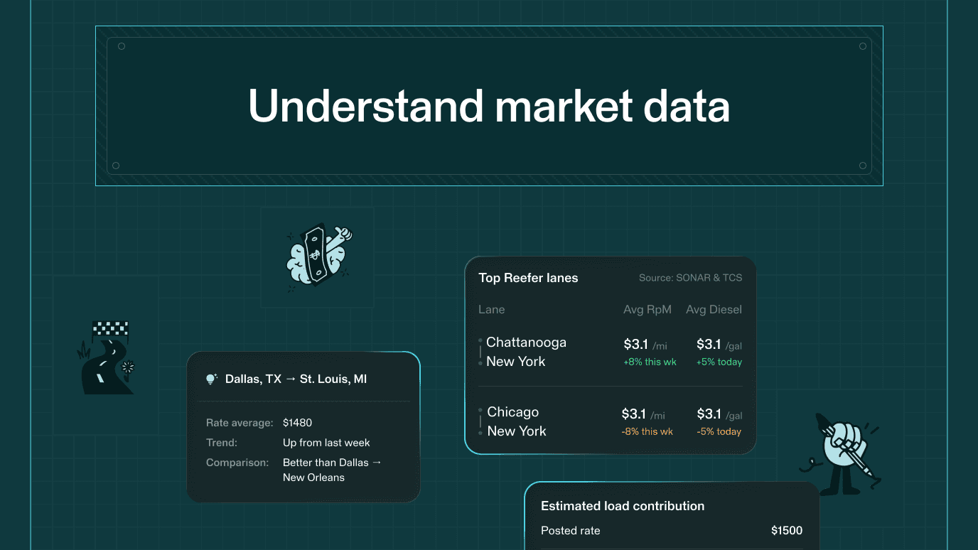 Dispatch displays real-time market rates, fuel prices, and lane insights to help carriers compare opportunities and make informed freight decisions.