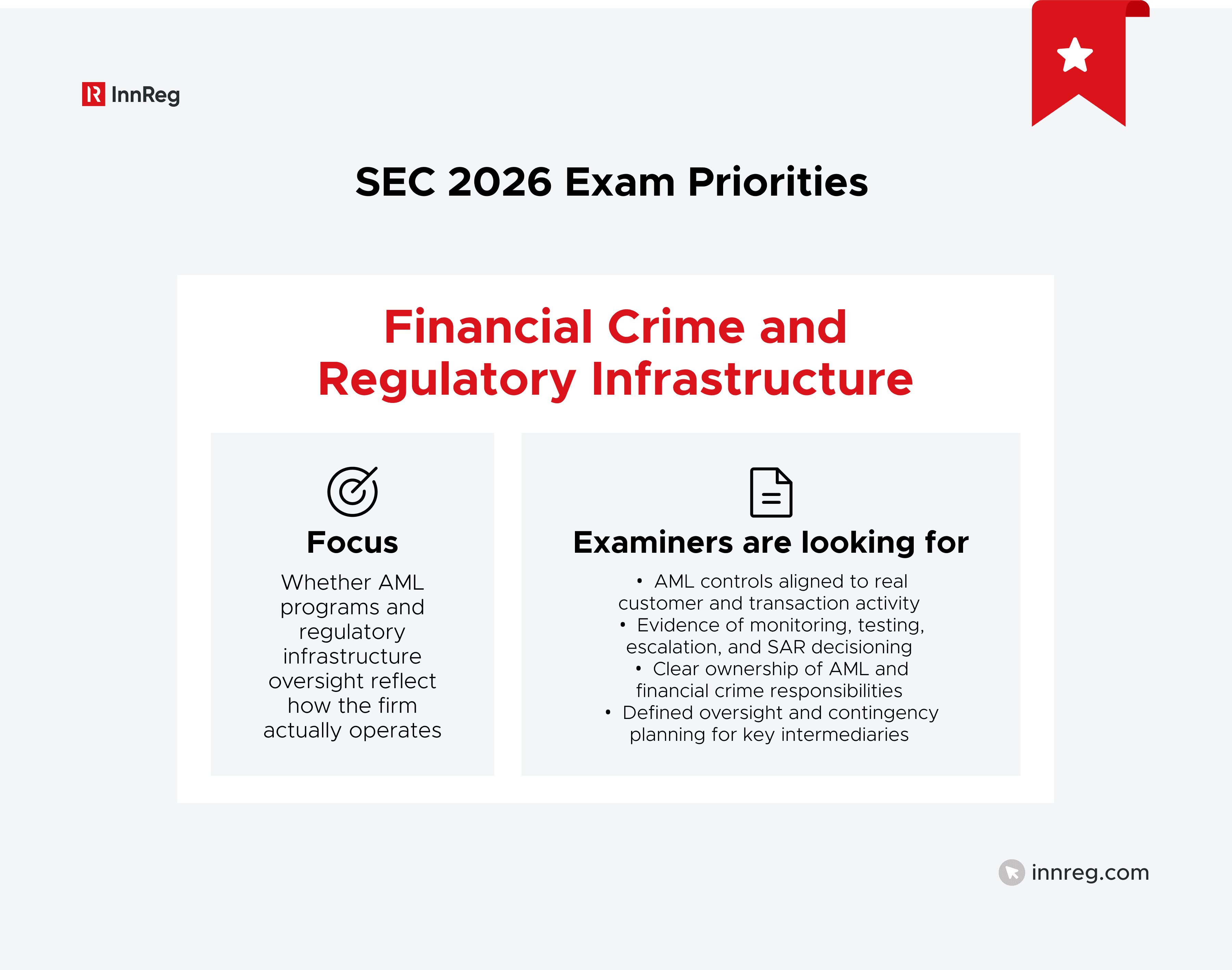 SEC 2026 Exam Priorities