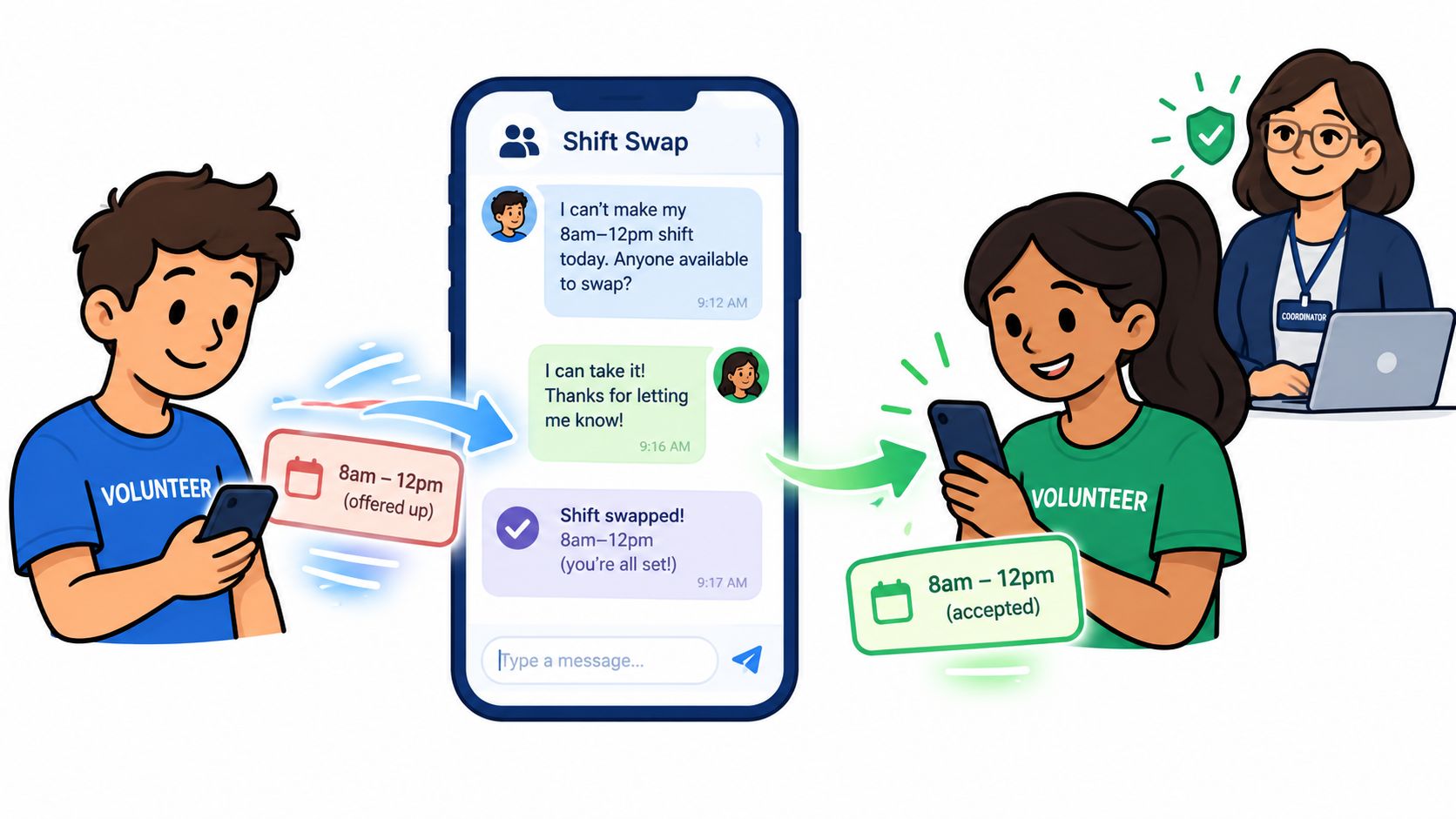 Two volunteers using a smartphone app to swap shifts with a coordinator monitoring the process.