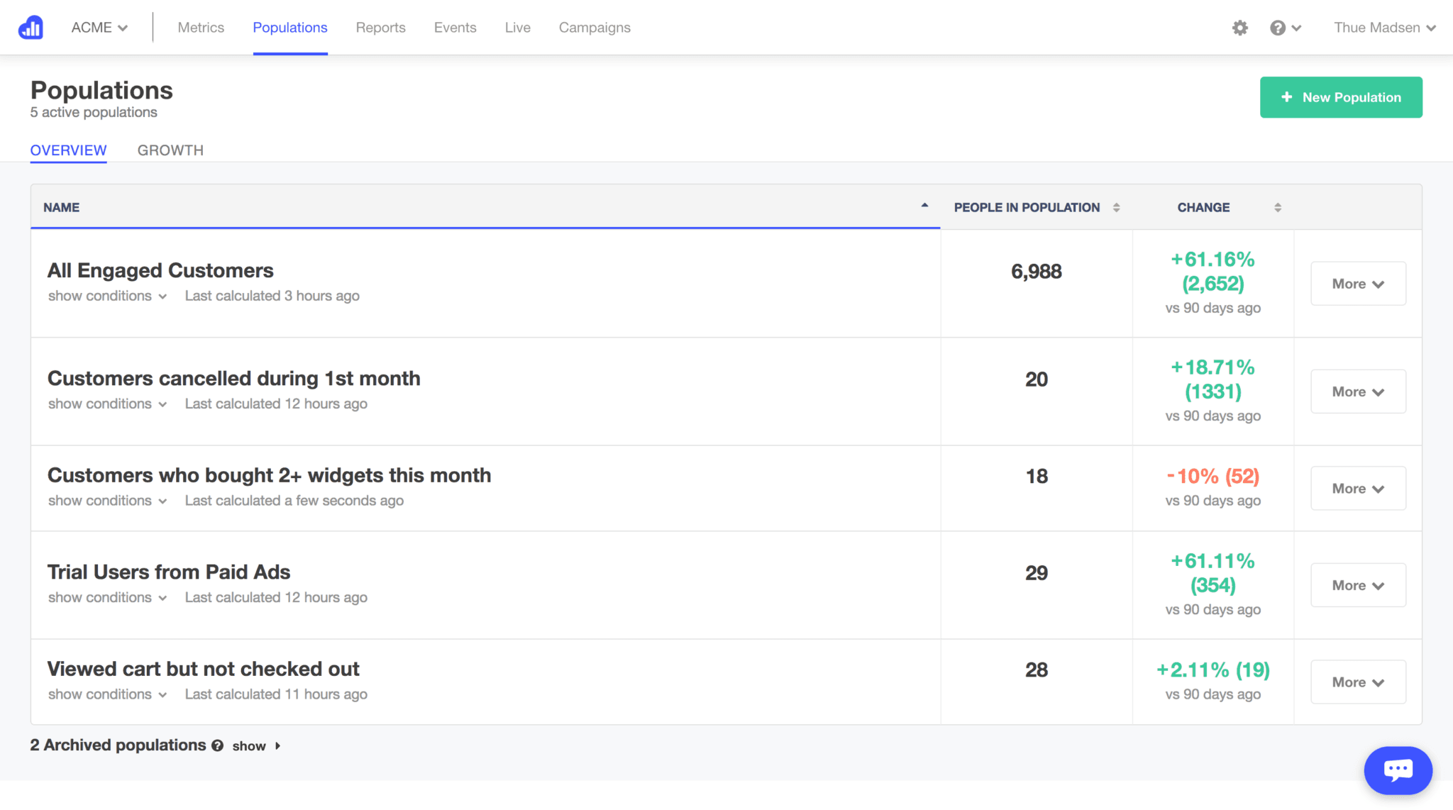 kissmetrics e-commerce