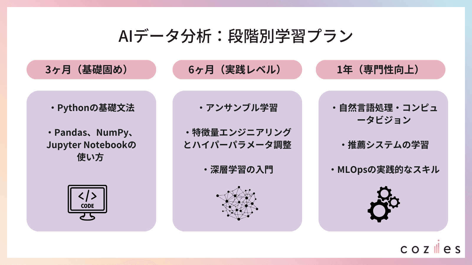 AIデータ分析:段階別学習プラン