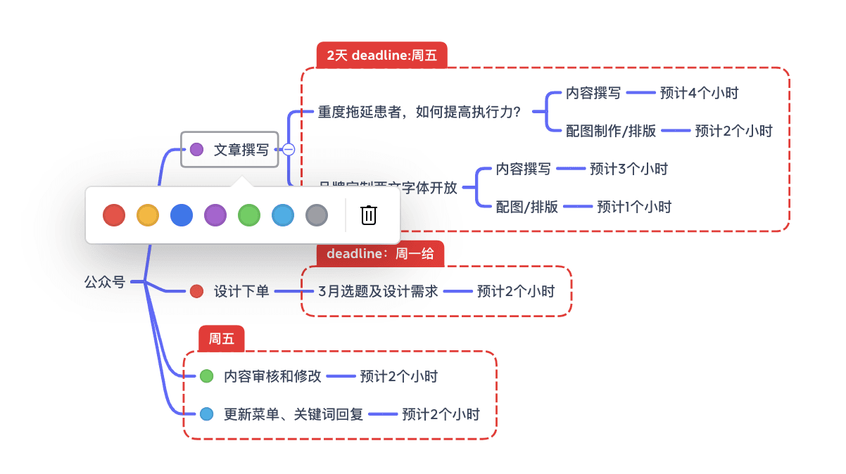 Xmind时间管理思维导图