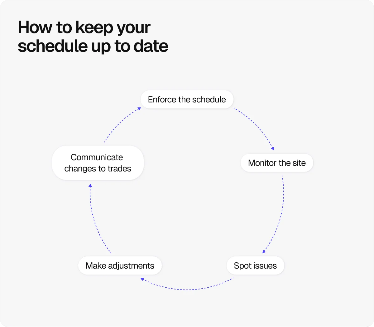 how-to-keep-your-schedule-up-to-date