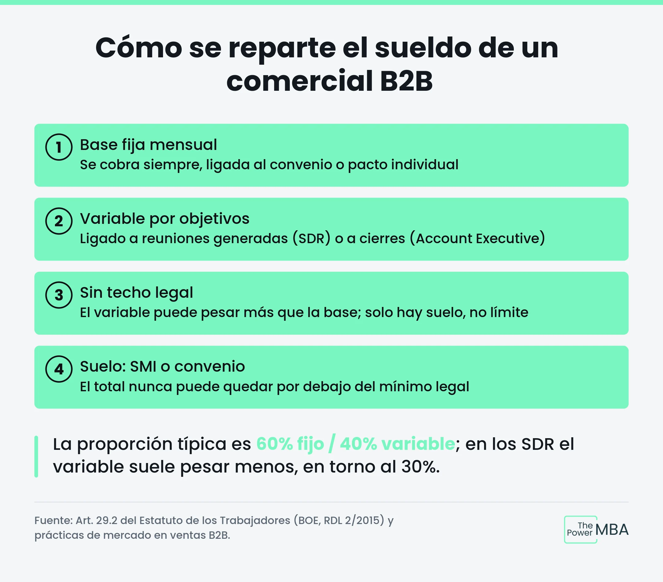 Cómo se reparte el sueldo: fijo, variable y comisiones