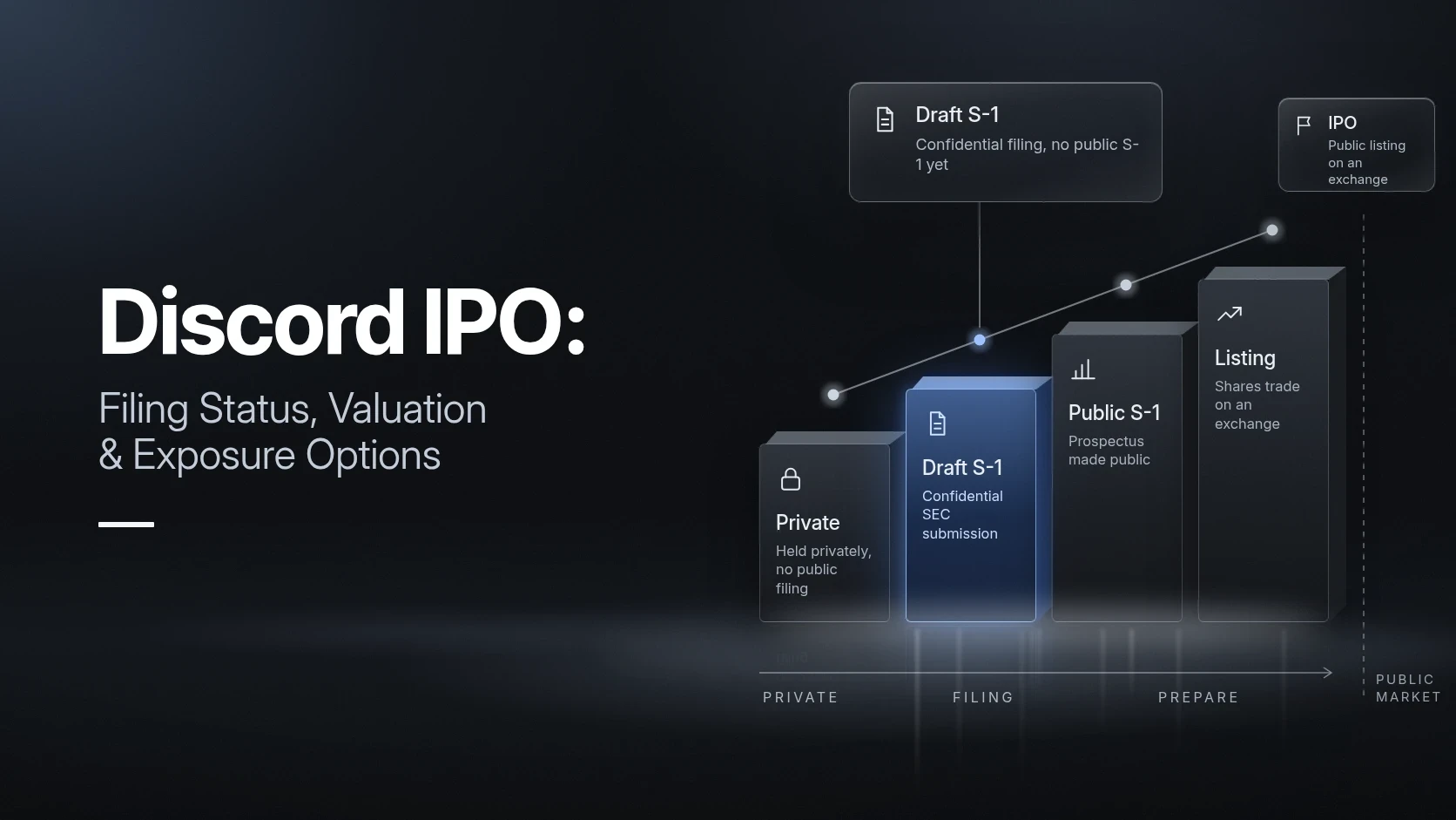 Discord IPO: Filing Status, Valuation & Exposure Options