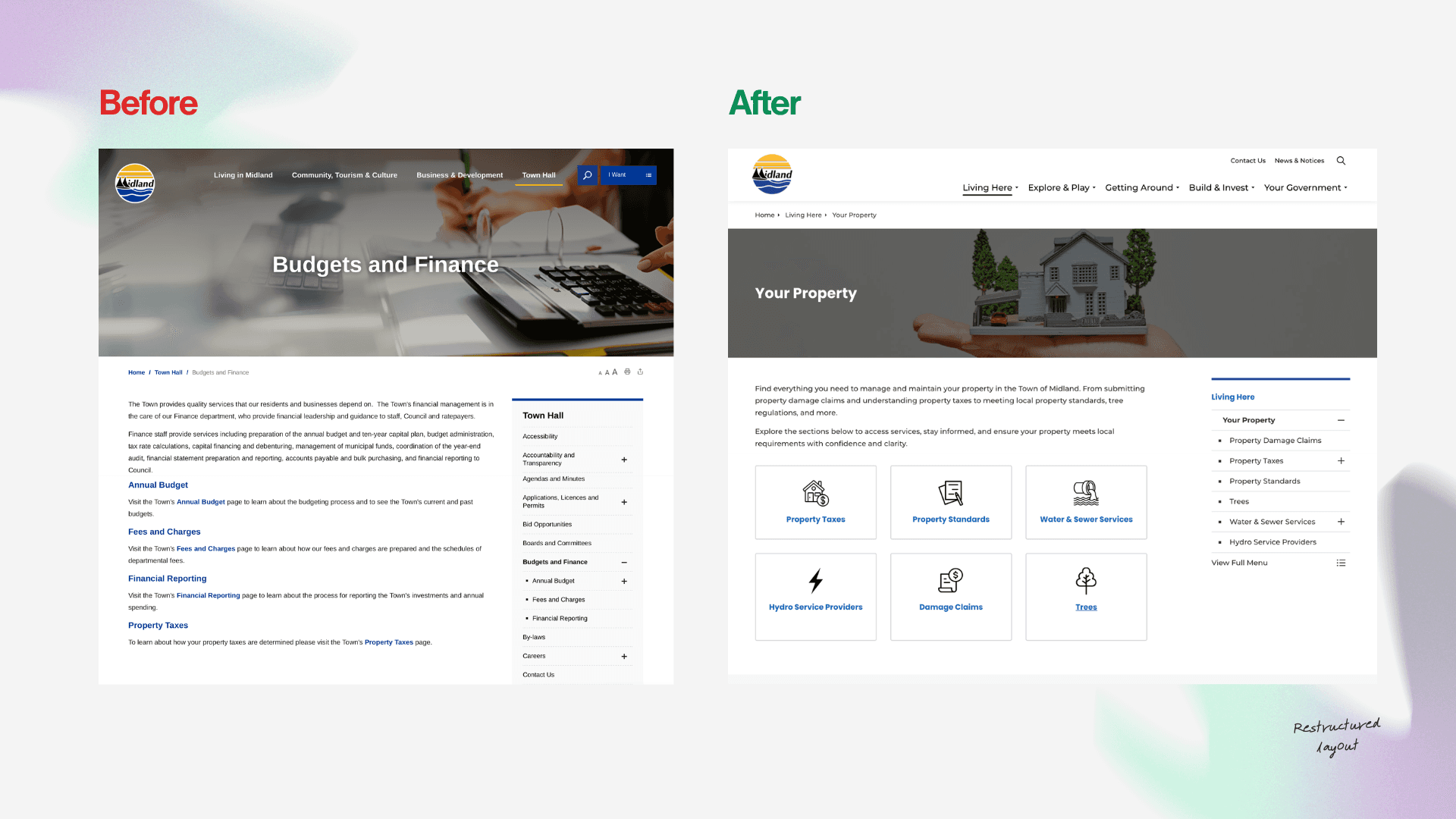 Before and after comparison of budget and finance webpage