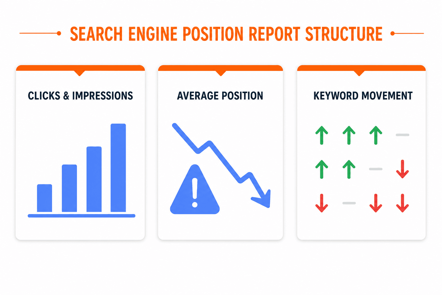 Search engine position report structure overview