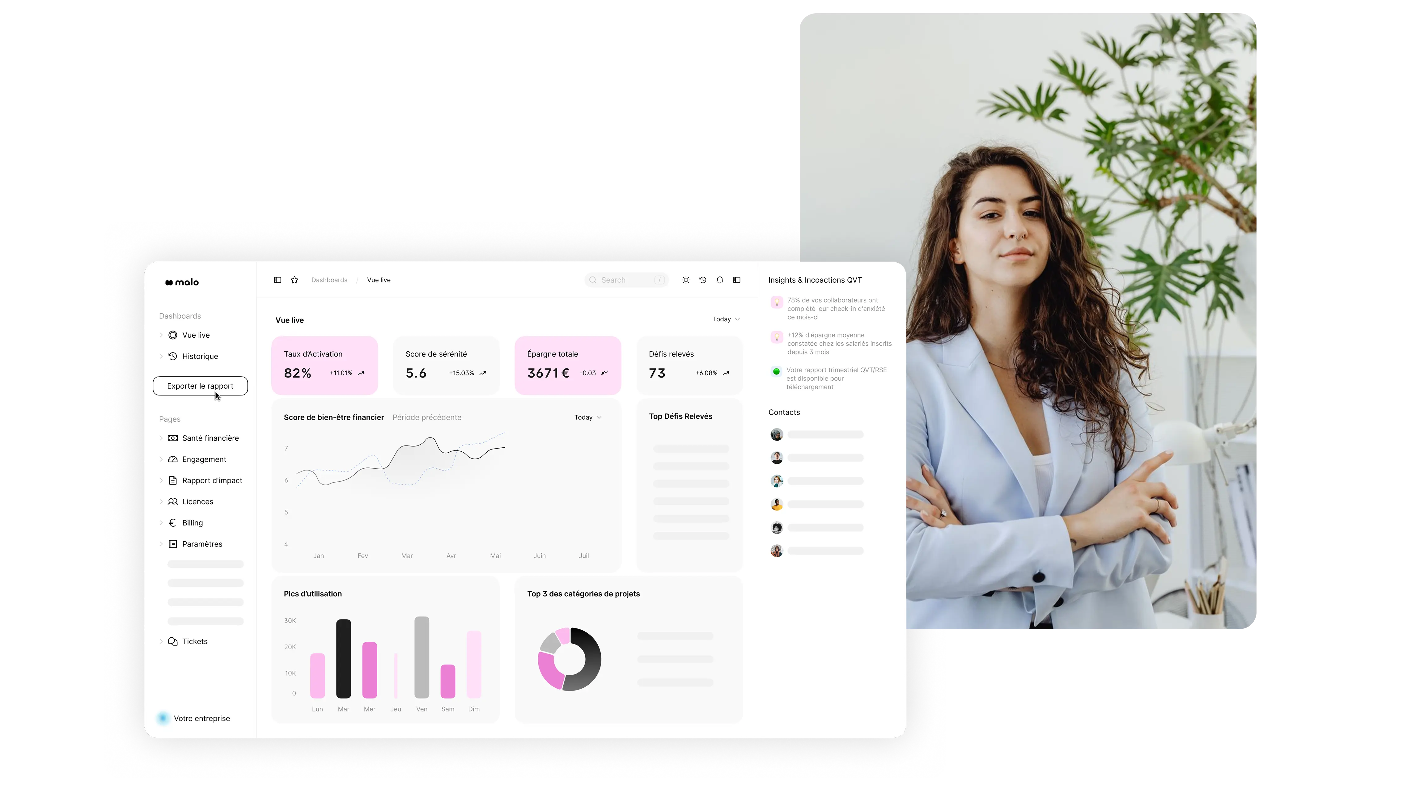 Responsable RH consultant le tableau de bord Malo