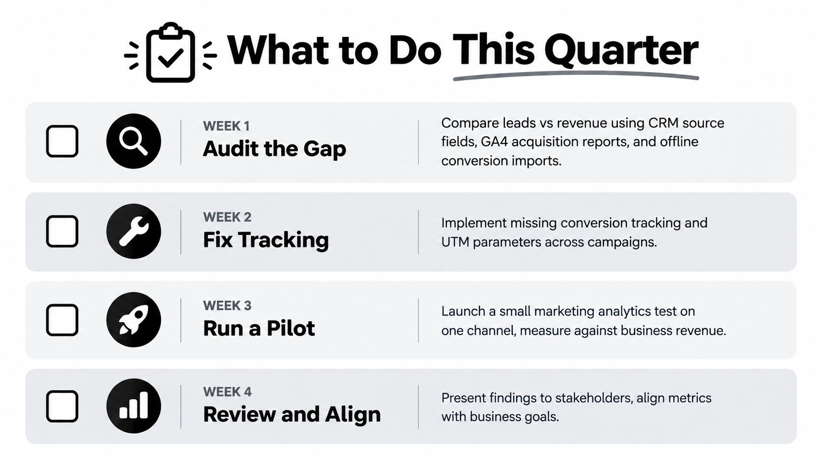 A checklist infographic titled What to Do This Quarter outlining four weeks of marketing and analytics tasks.