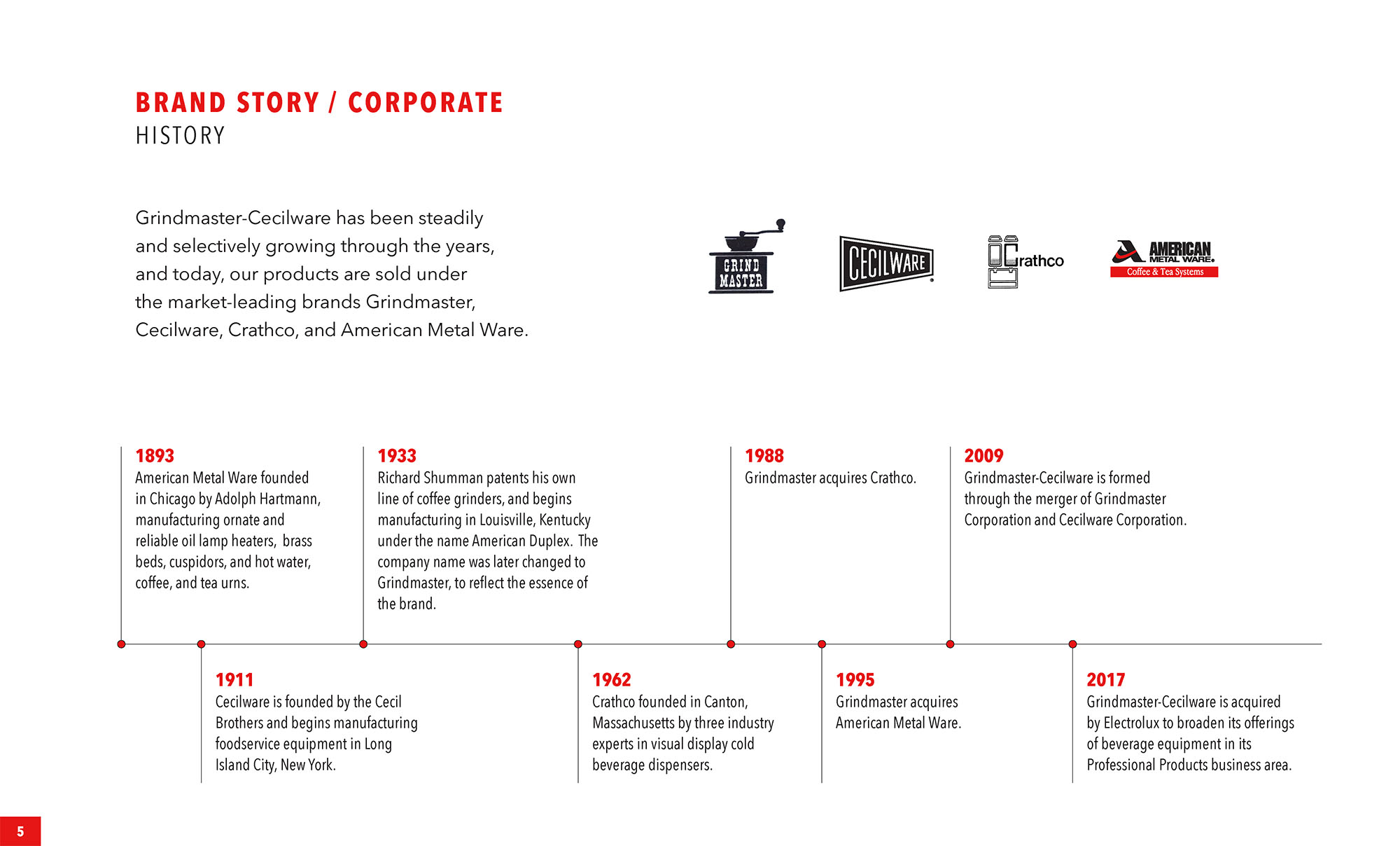 Grindmaster-Cecilware Brand Guidelines Sample Page