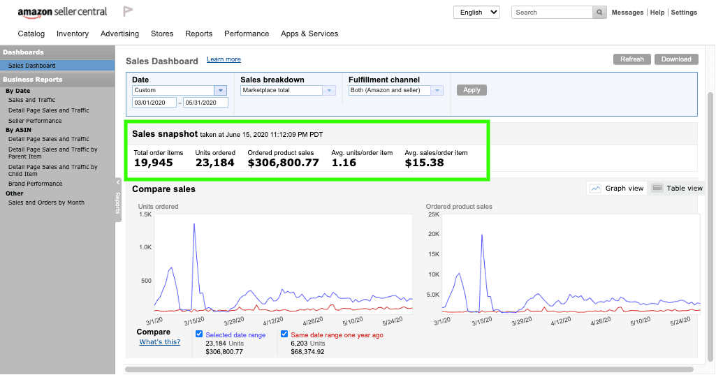 amazon case study for amazon sellers