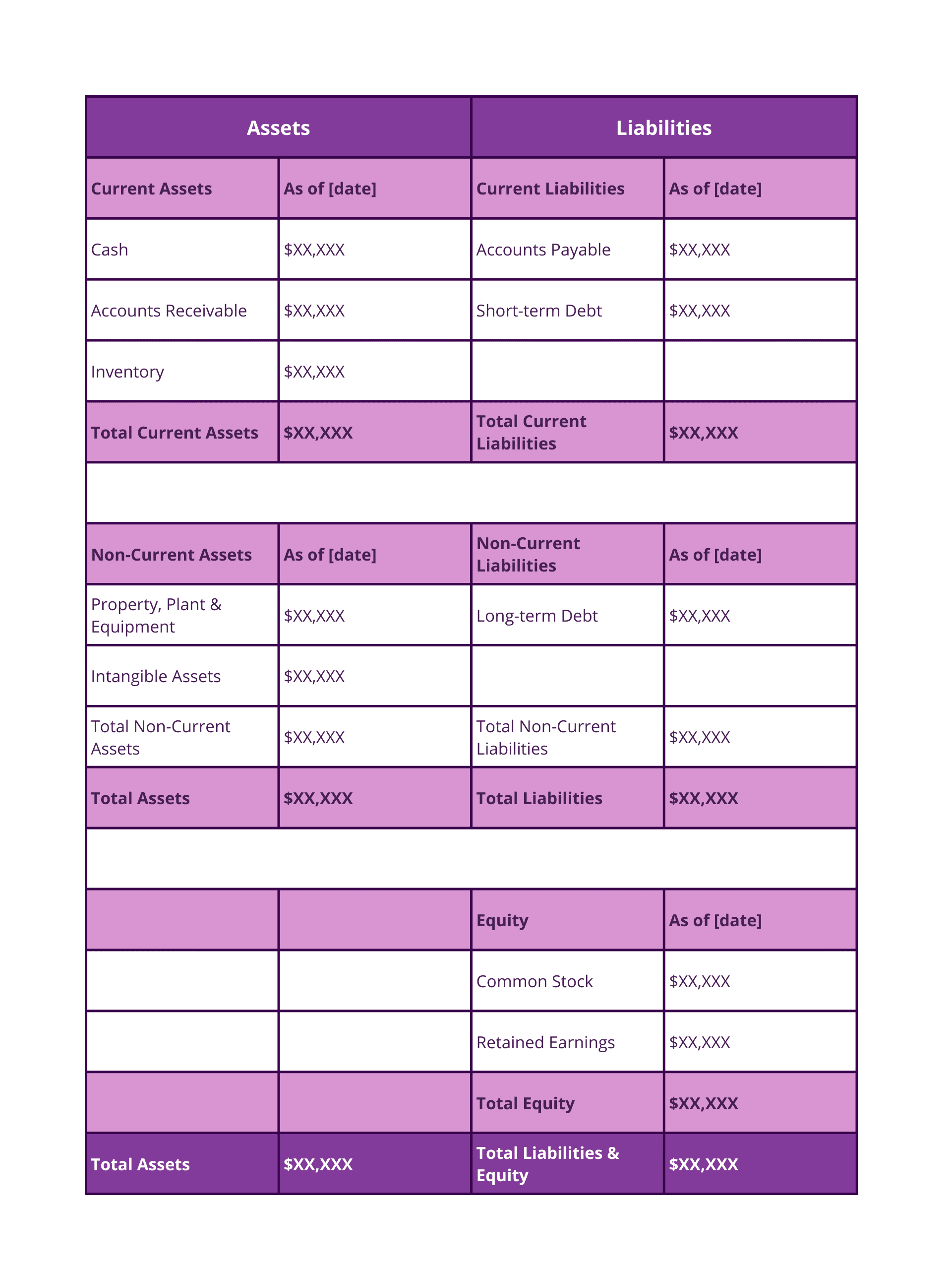 Balance Sheet Visual Breakdown