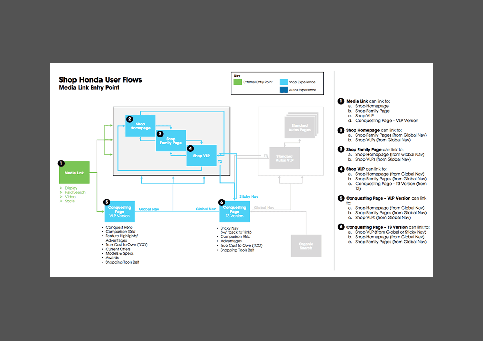 shop user flows