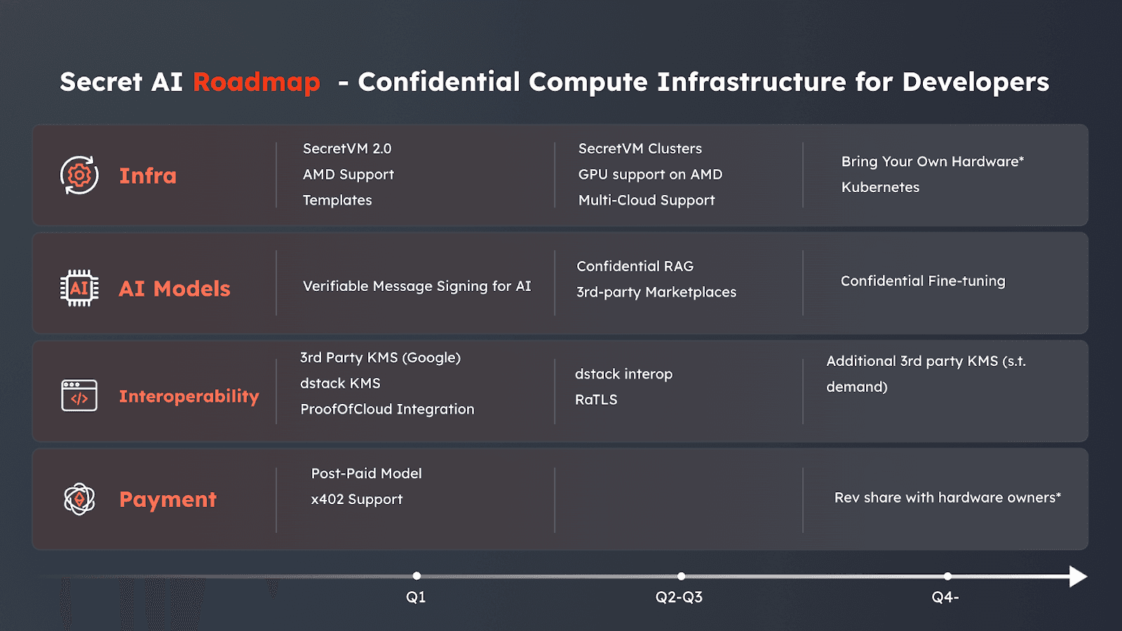 2026 Secret AI Roadmap