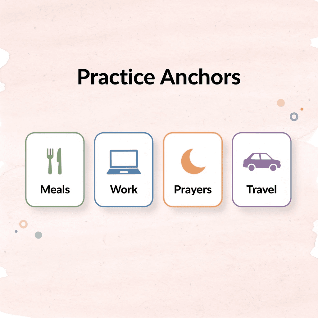 Infographic showing practice anchor moments for saying, Bismillah