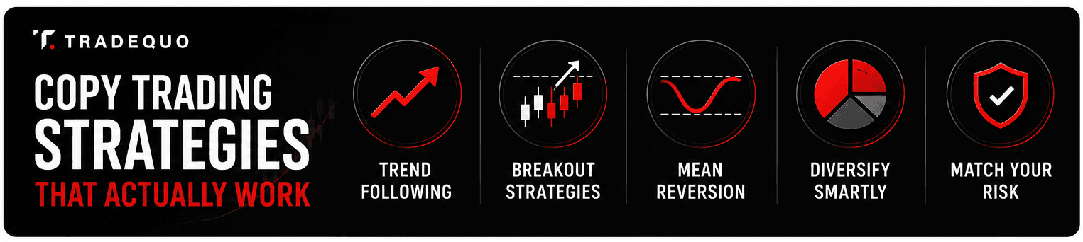 Top Copy Trading Strategies