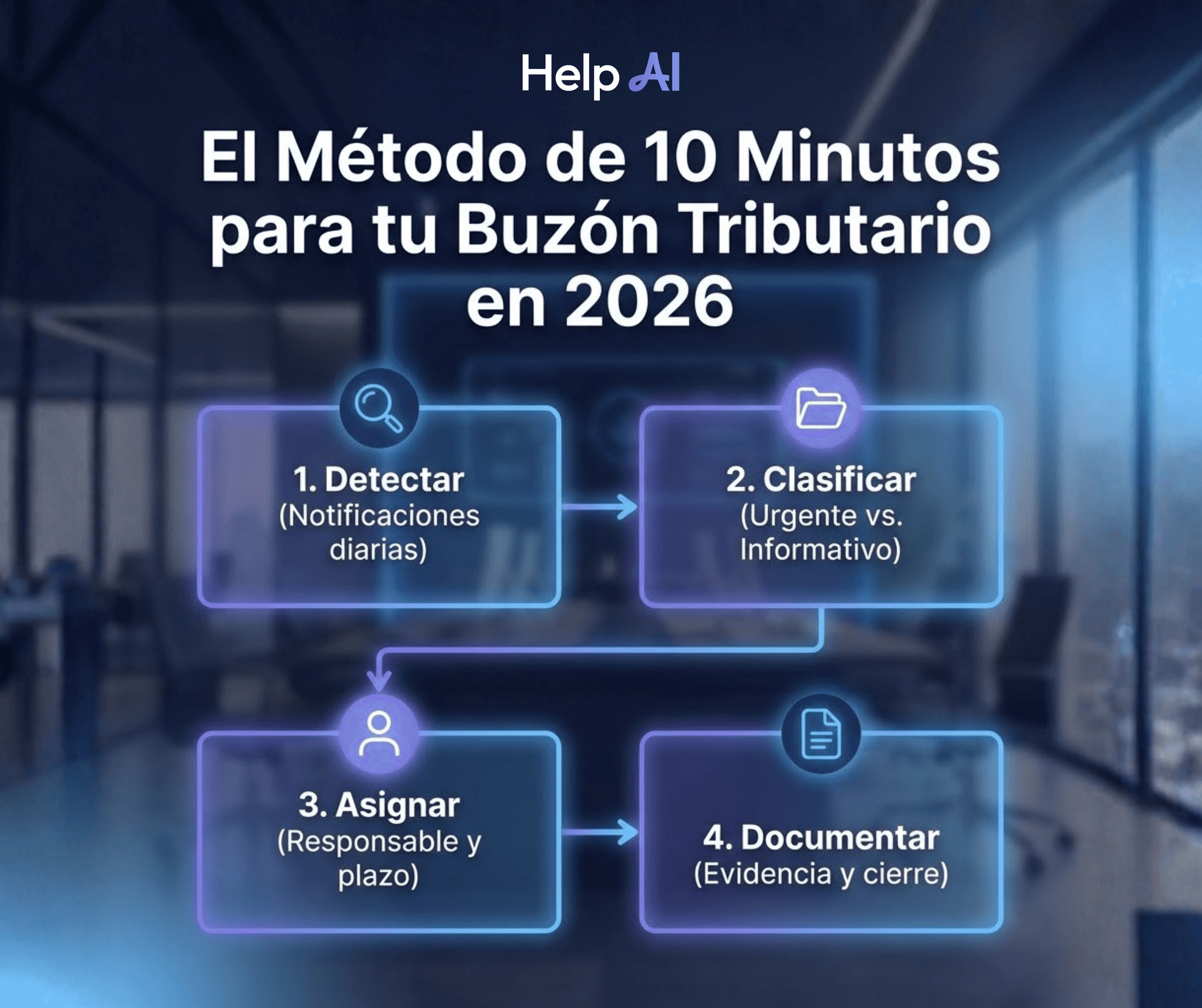 Método de 10 Minutos para tu Buzón Tributario en 2026