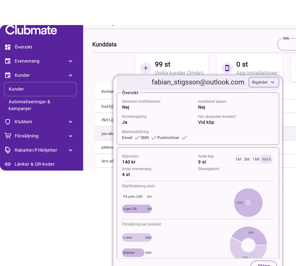 Delningar på instagram